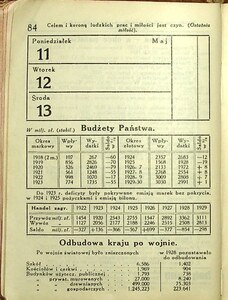 Kalendarz Iskier na rok 1931_084