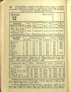 Kalendarz Iskier na rok 1931_066