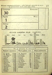 Kalendarz Iskier na rok 1931_077