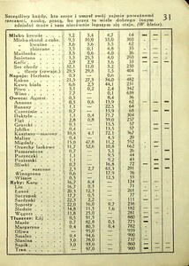 Kalendarz Iskier na rok 1931_031