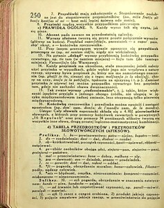 Kalendarz Iskier na rok 1931_250
