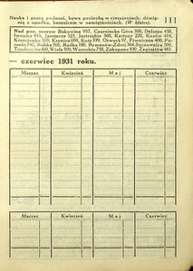 Kalendarz Iskier na rok 1931_111