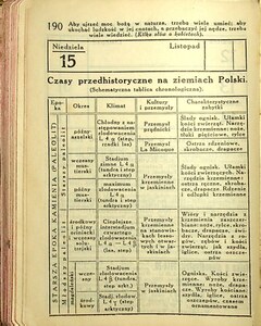 Kalendarz Iskier na rok 1931_190