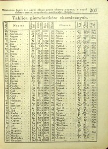 Kalendarz Iskier na rok 1931_207