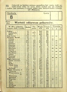 Kalendarz Iskier na rok 1931_030