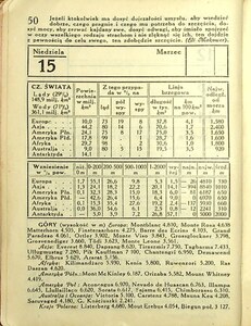 Kalendarz Iskier na rok 1931_050