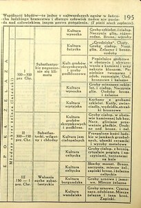 Kalendarz Iskier na rok 1931_195