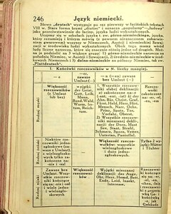 Kalendarz Iskier na rok 1931_246
