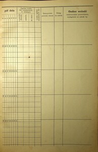 Lista obecnych uczestników  1930-1931_21