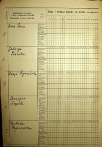 Lista obecnych uczestników  1930-1931_04