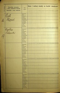 Lista obecnych uczestników  1930-1931_10