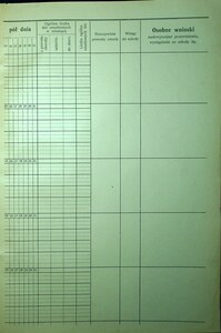 Lista obecnych uczestników  1930-1931_25
