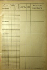 Lista obecnych uczestników  1930-1931_05