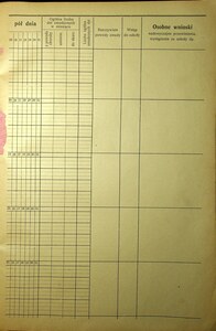 Lista obecnych uczestników  1930-1931_11