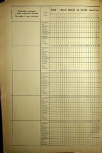 Lista obecnych uczestników  1930-1931_22