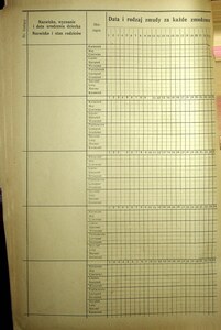 Lista obecnych uczestników  1930-1931_18