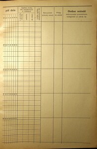 Lista obecnych uczestników  1930-1931_13
