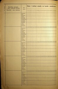 Lista obecnych uczestników  1930-1931_12